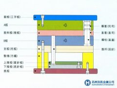蘇州鋼材市場訊：蘇州齒輪鋼價格行情平穩(wěn)無波